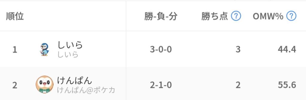 第18回結果ランキング